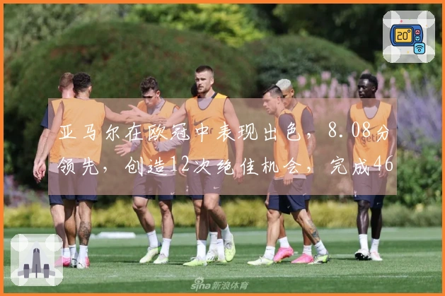 亚马尔在欧冠中表现出色，8.08分领先，创造12次绝佳机会，完成46次过人，赢得90次对抗。